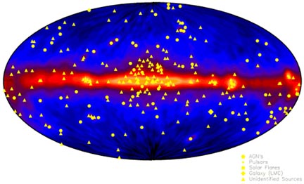 The gamma-ray sky