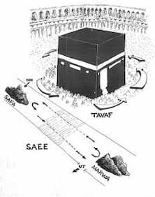 Tawaff in Hajj
