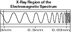 X-ray range of the spectrum.